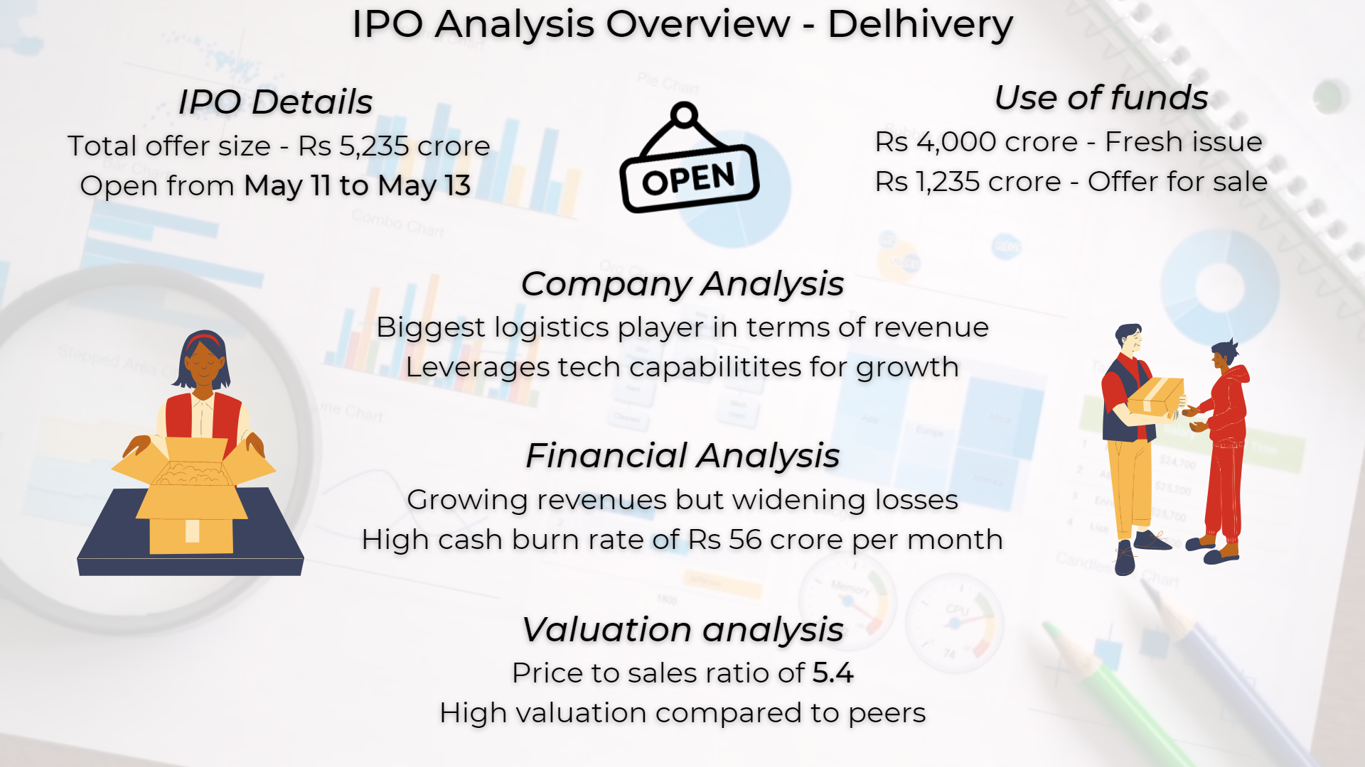 IPO Analysis: Delhivery