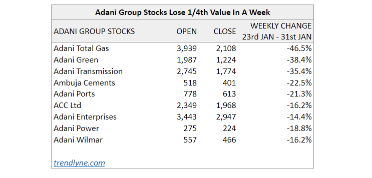 Adani Enterprises Ltd. - Latest News, Views And Updates