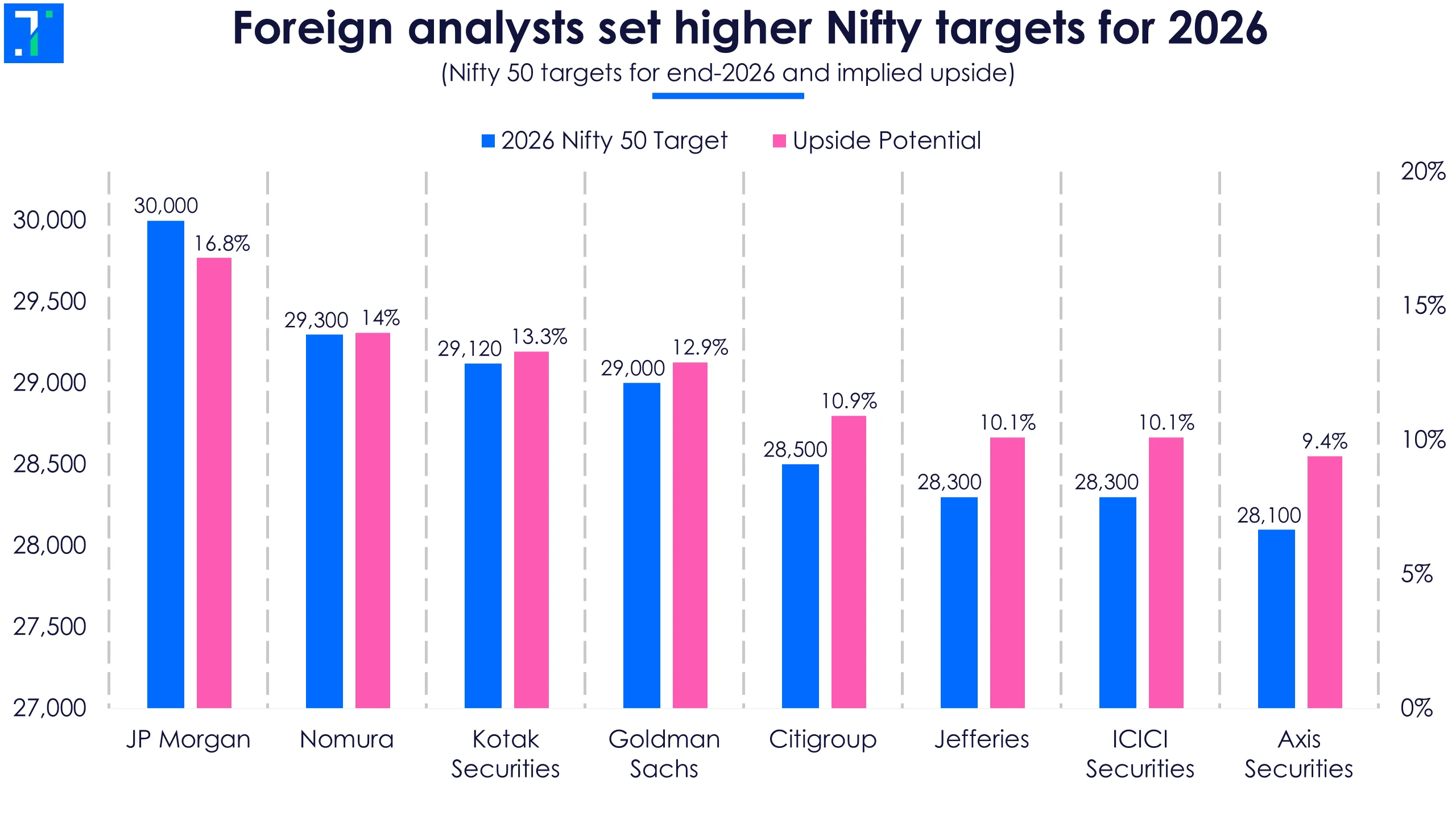Nifty 50 outlook: Hopes rise for 2026 after a volatile year