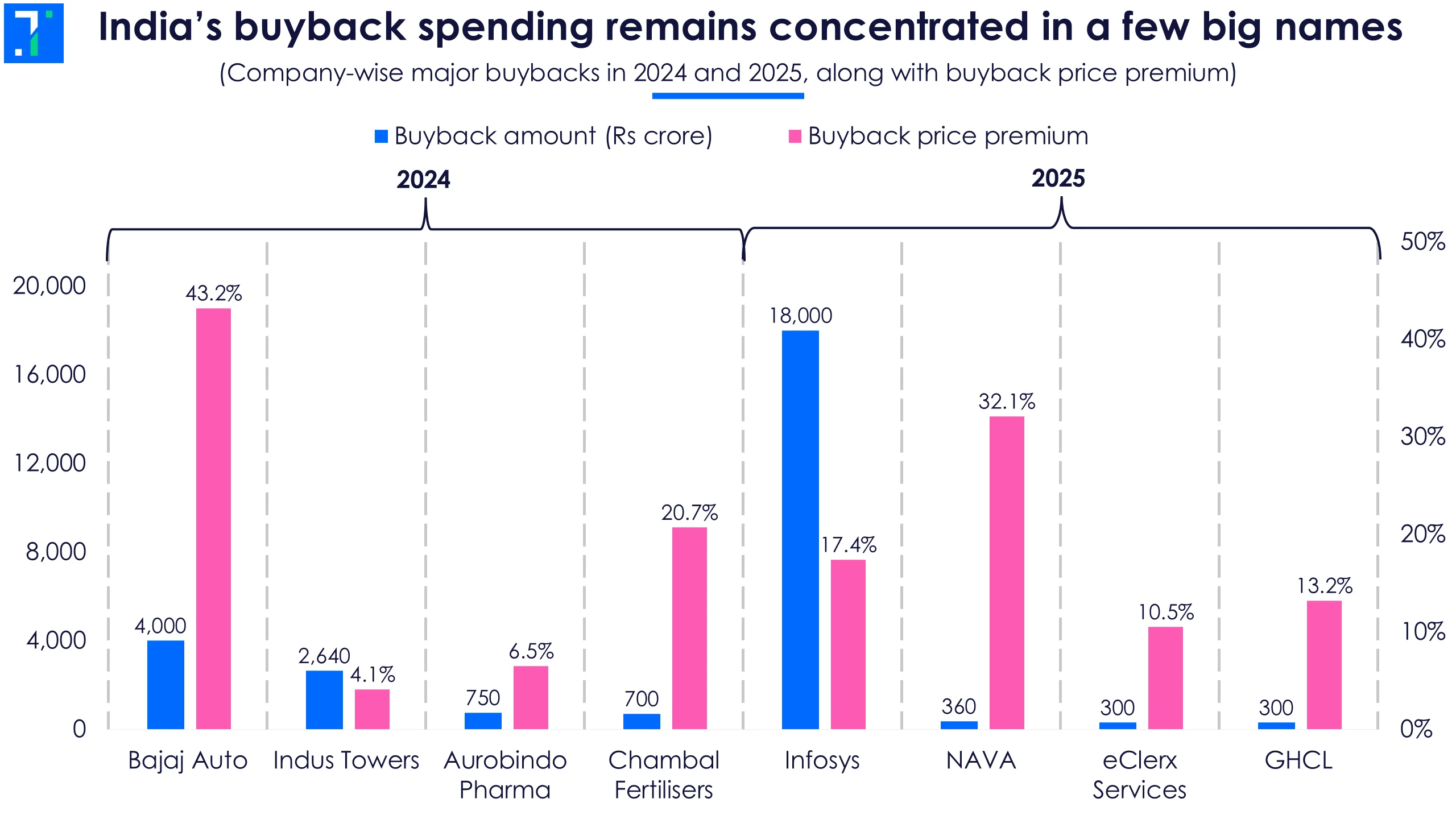 Buybacks after the tax reset: What has changed?