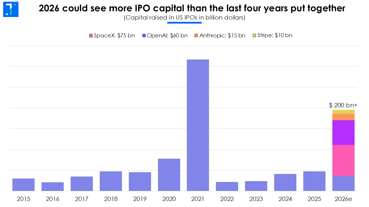 AI IPO Pipeline