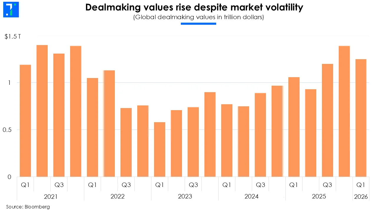 M&A Activity Chart