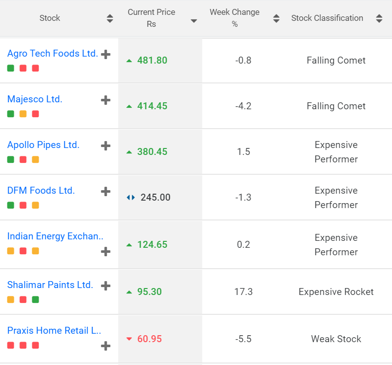 L&T Finance Holdings, Oberoi Realty announce weak results